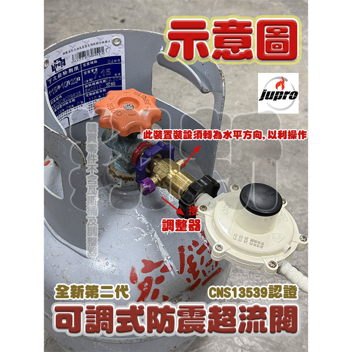【調整器配件-可調式防震超流閥(防震超流把手)】專利品/鉅寶jupro原廠正貨:圖片 5